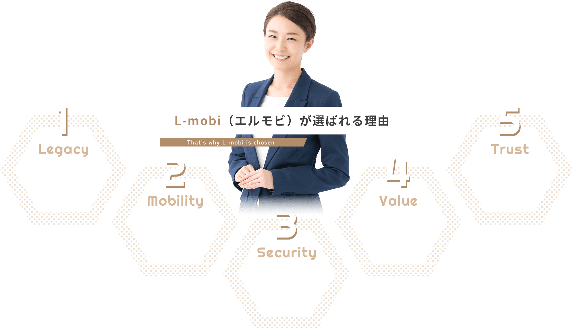 L-mobi(エルモビ)が選ばれる理由